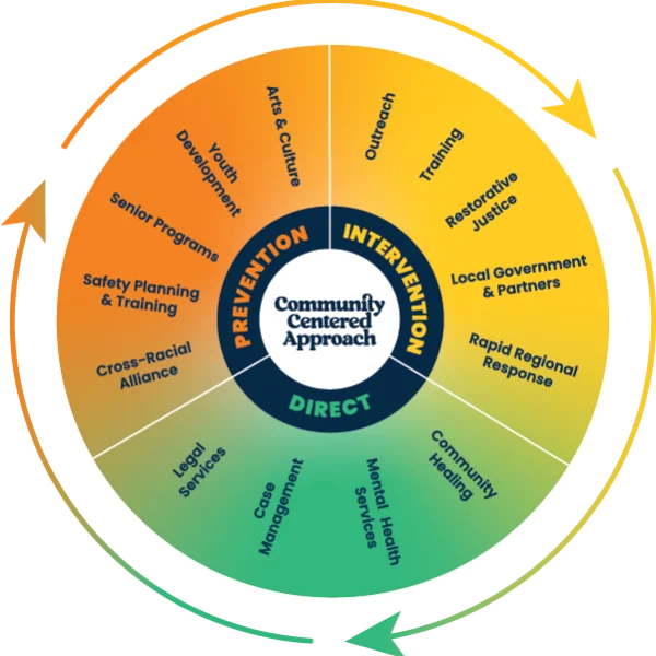 STH Wheel Infographic 600x600fixed